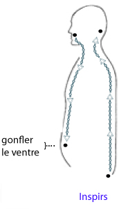 souffle-et-mouvement-inspir