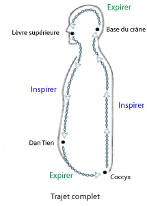 souffle-et-mouvement-trajet-complet